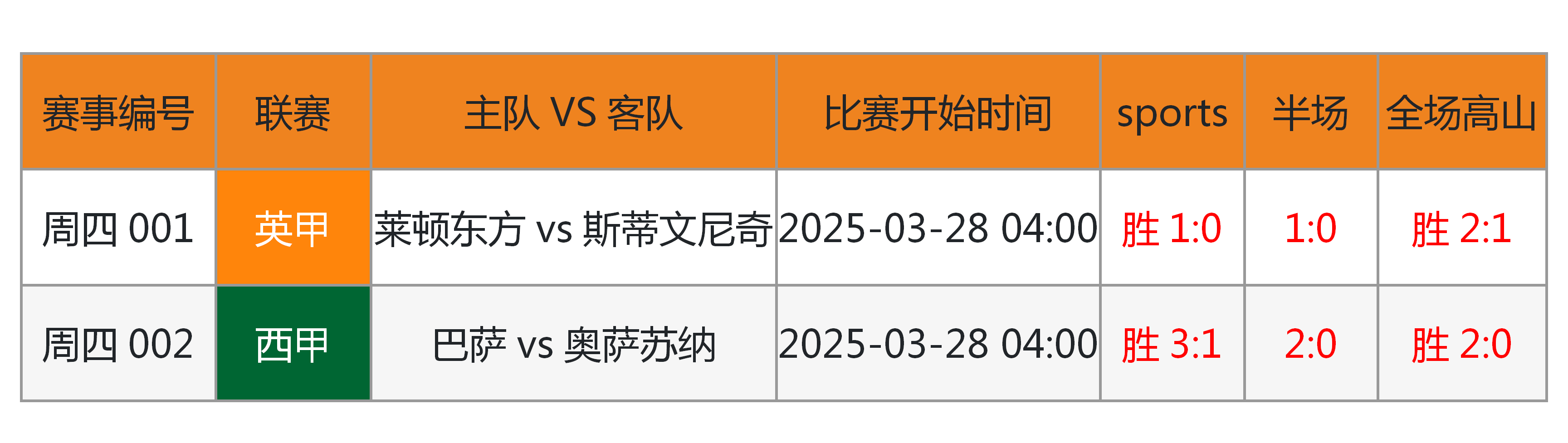  预感董路和孙继海的这条路能救中国足球 -半岛平台