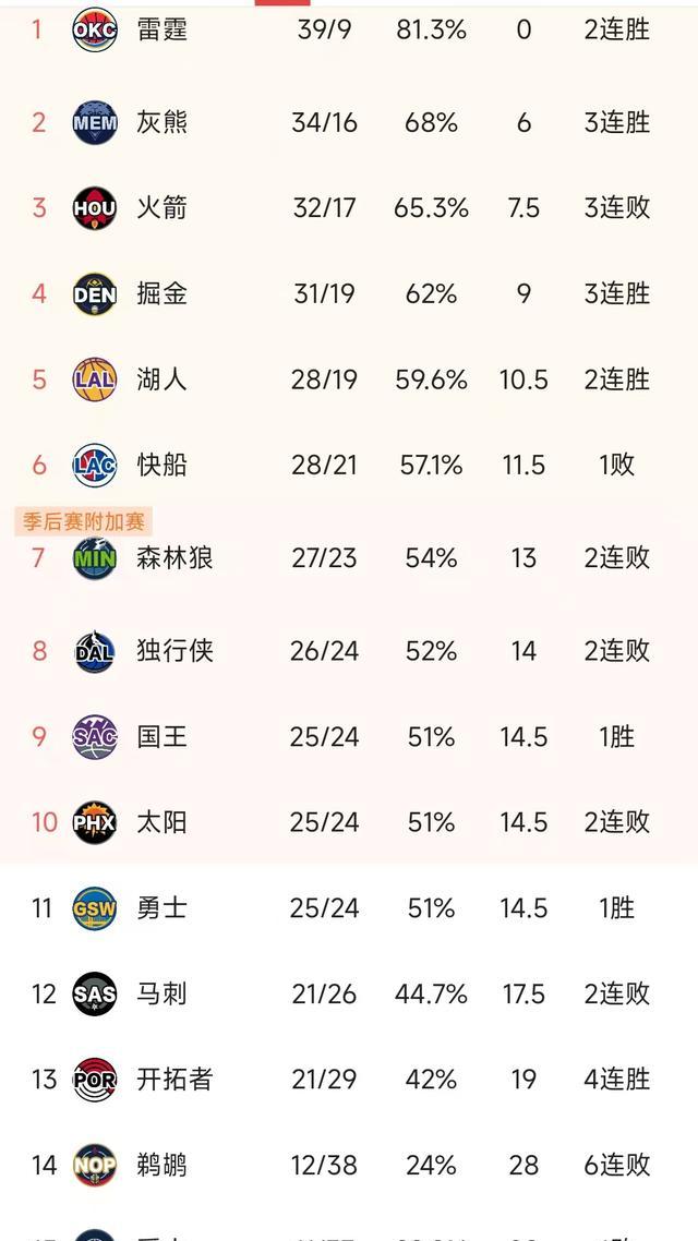 风云突变西班牙国家队集结日扳平良机,NBA季后赛版图或重绘,形势明朗,控场能力成焦点的简单介绍-半岛娱乐网站