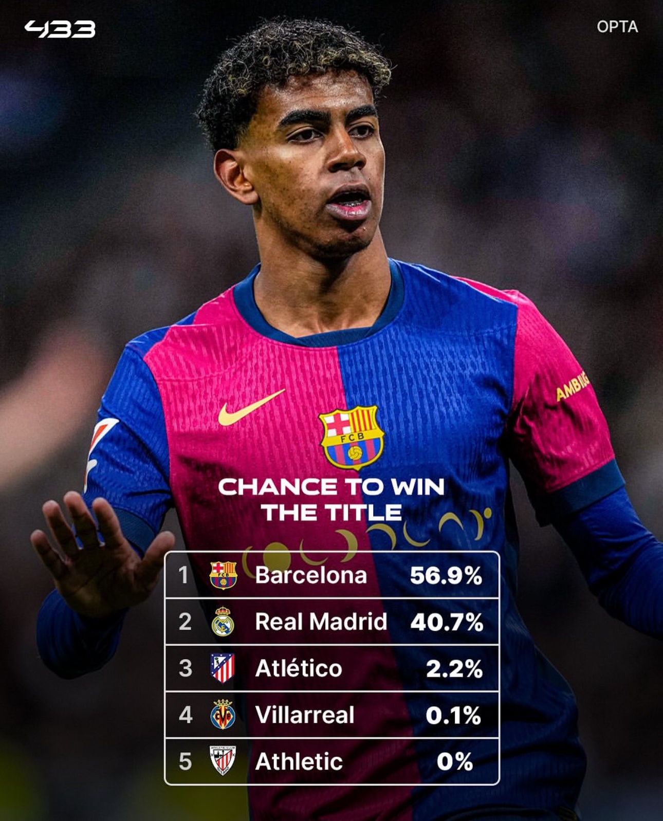  里程碑夜！切尔西门线救险，西甲冲刺阶段刷纪录，压力陡增，赛季目标并未改变-半岛娱乐网站