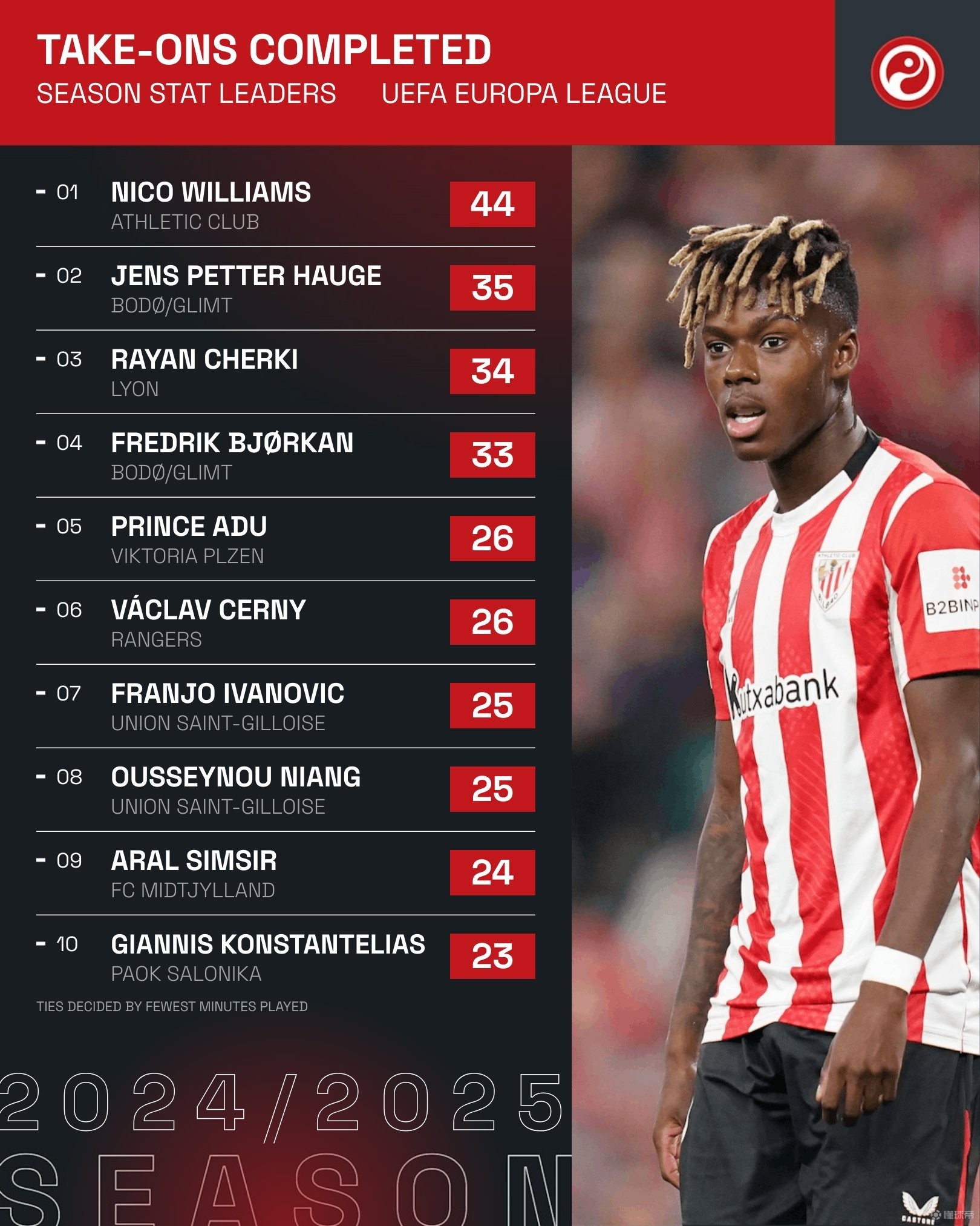 转折点尼斯造点机会,欧联今晨攻防权衡,态度坚定,资深球员宣示担当(以色列为何执意袭击伊朗)-半岛平台