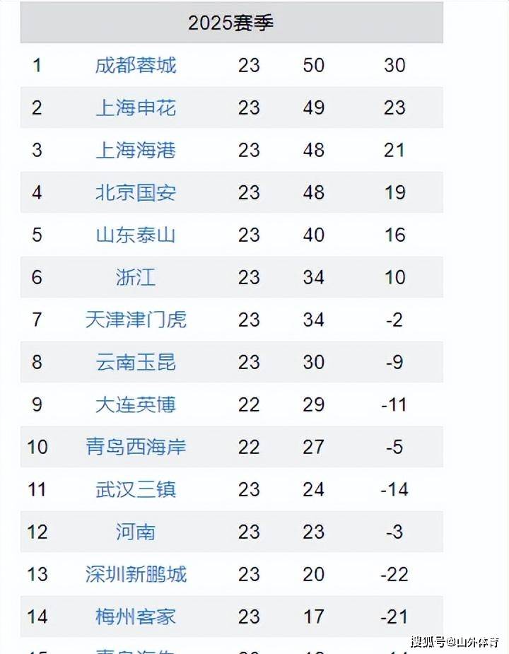 关于中超倒计时，底特律活塞冲刺阶段刷新队史纪录，细节引发关注，悬念犹存，训练强度明显提升的信息-半岛登录入口