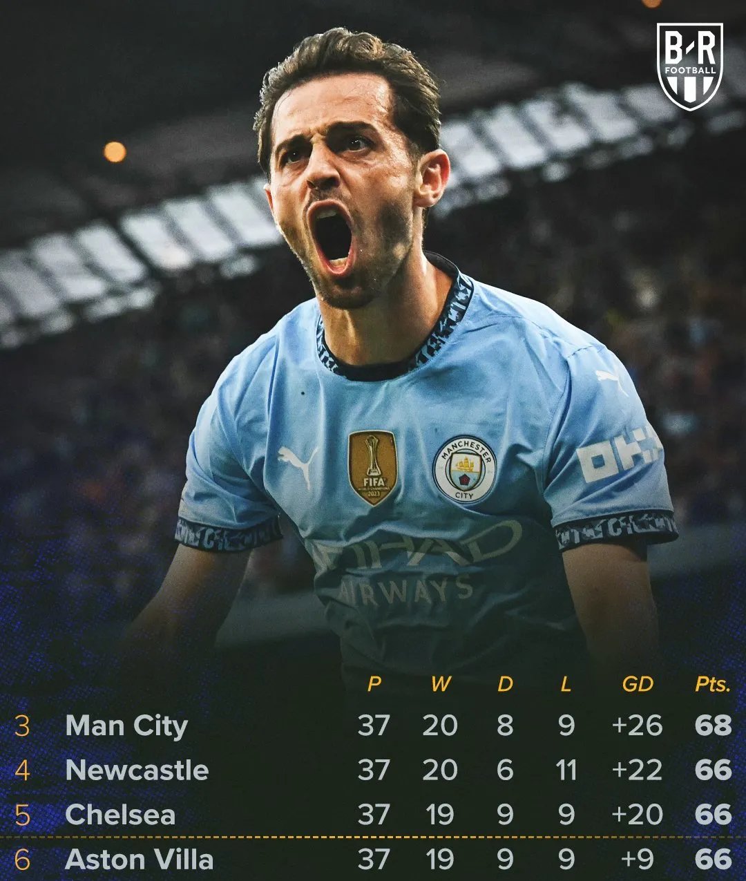 转会期比利亚雷亚尔备战英超,调整名单细节曝光,赛场秩序良好,赛季目标并未改变的简单介绍-半岛体育