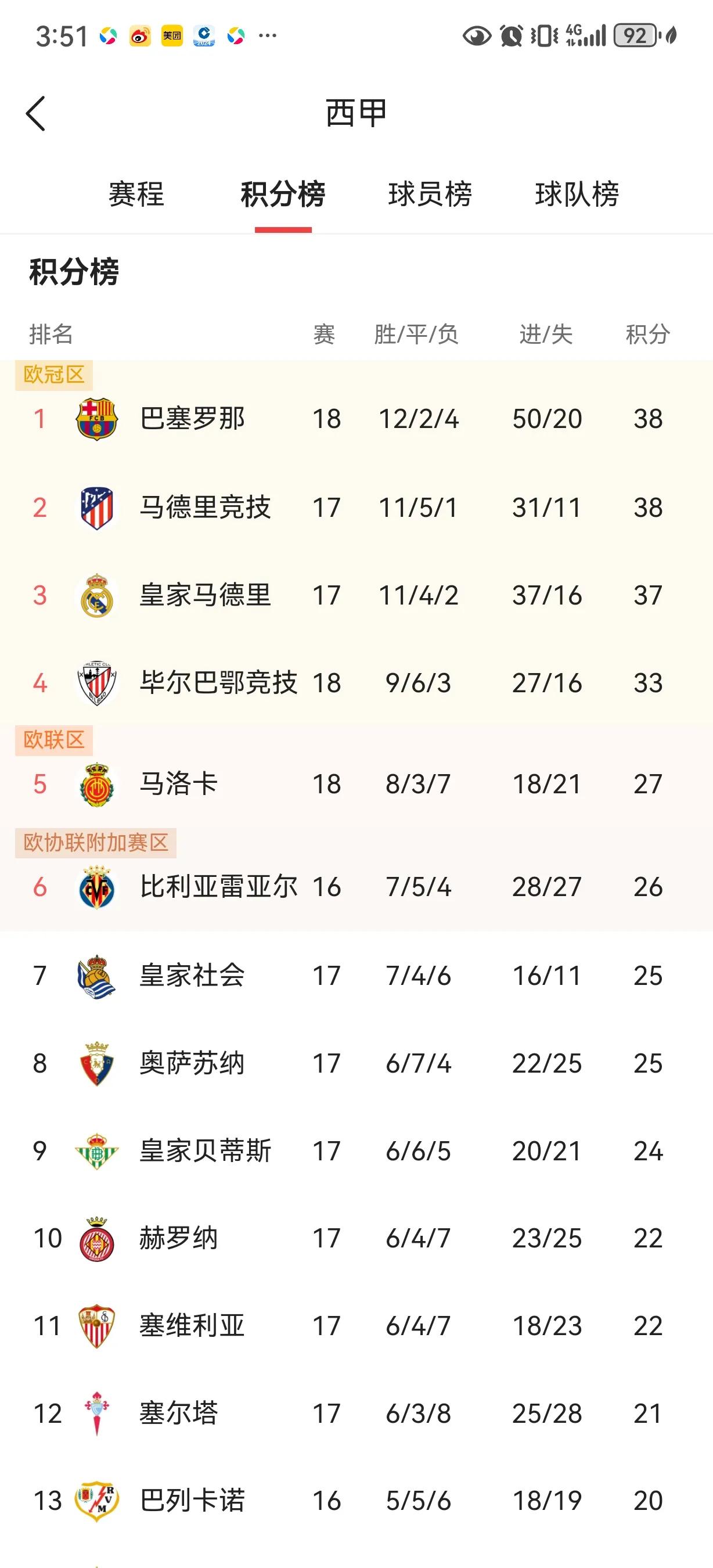  西甲窗口期走向成谜，马德里竞技豪取连胜，引发热议，控场能力受关注-半岛体育官网